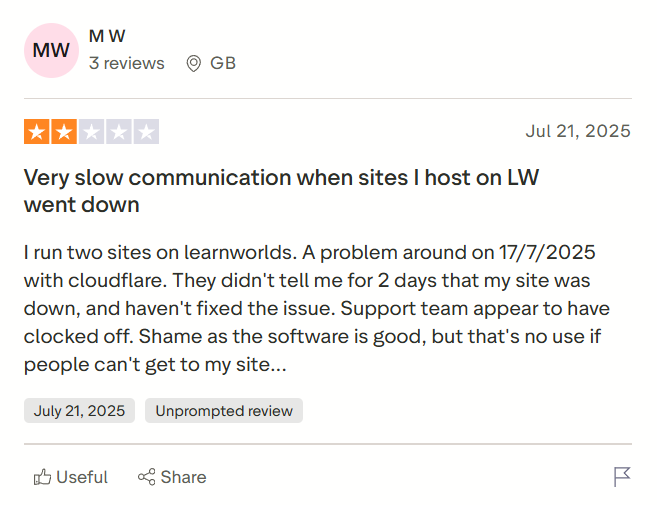 LearnWorlds Review