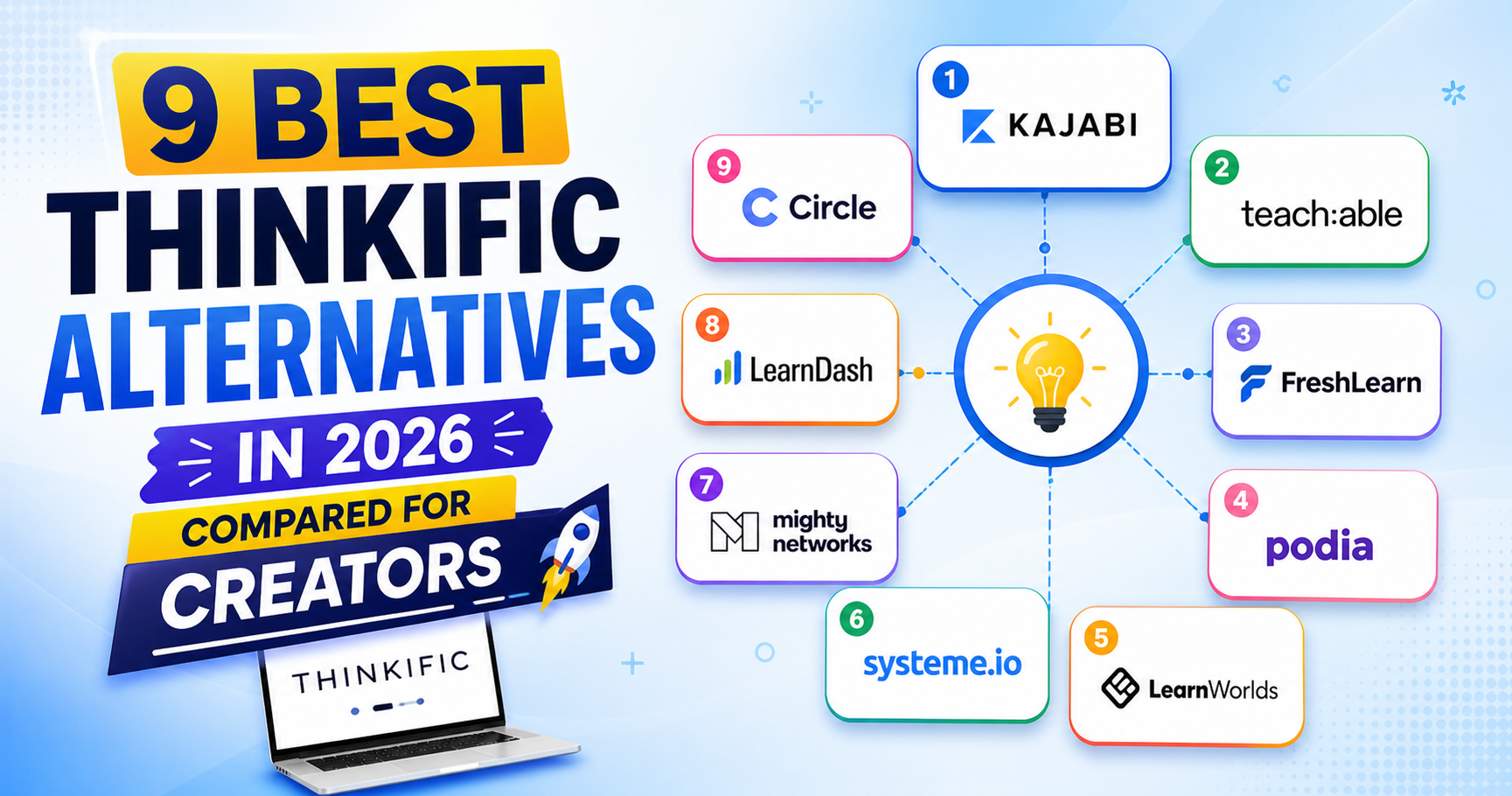 Thinkific Alternatives