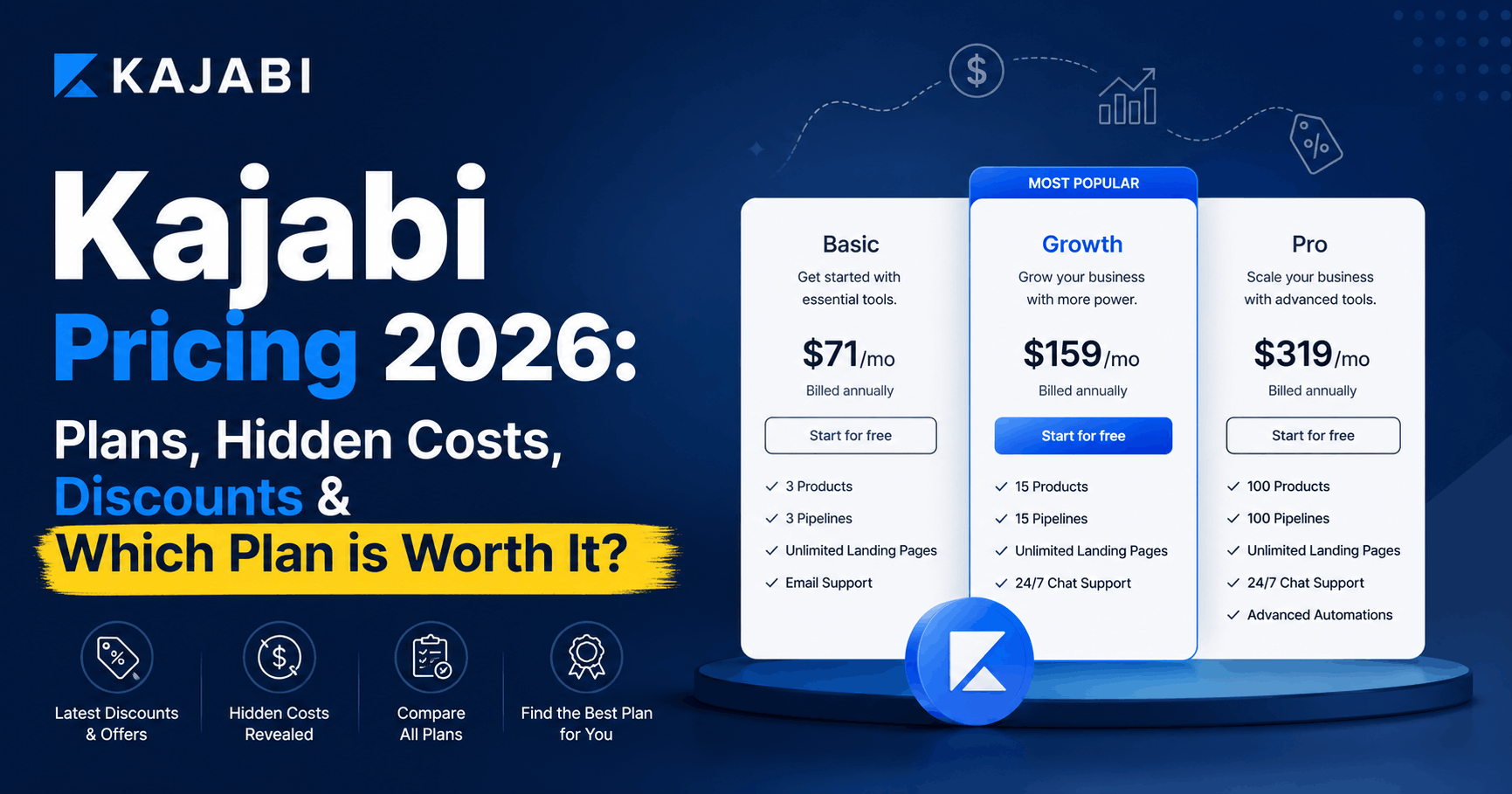 Kajabi Pricing