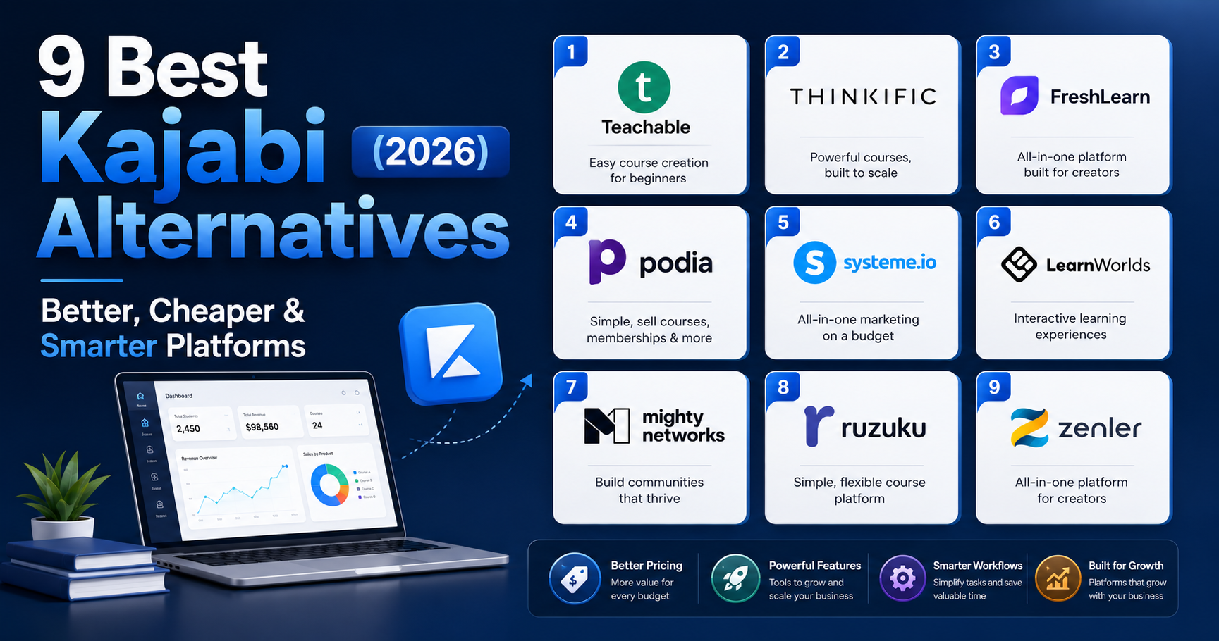 Kajabi Alternatives