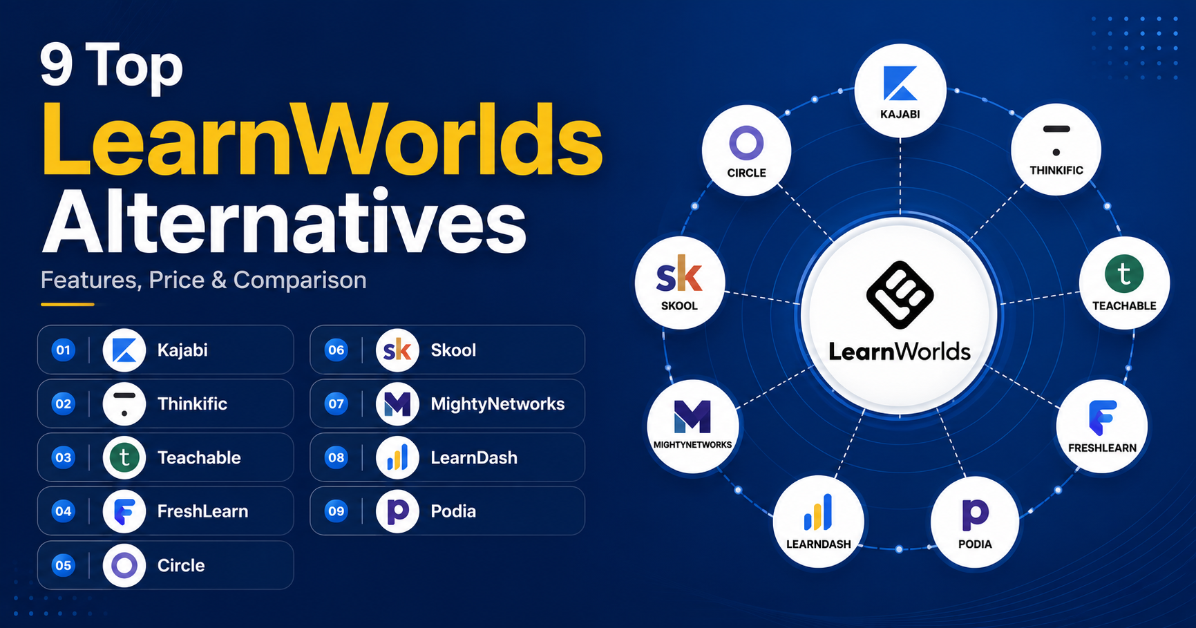 LearnWorlds Alternatives