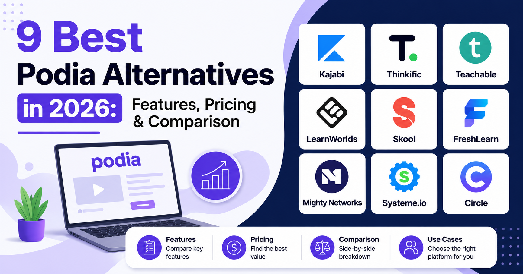 Podia Alternatives