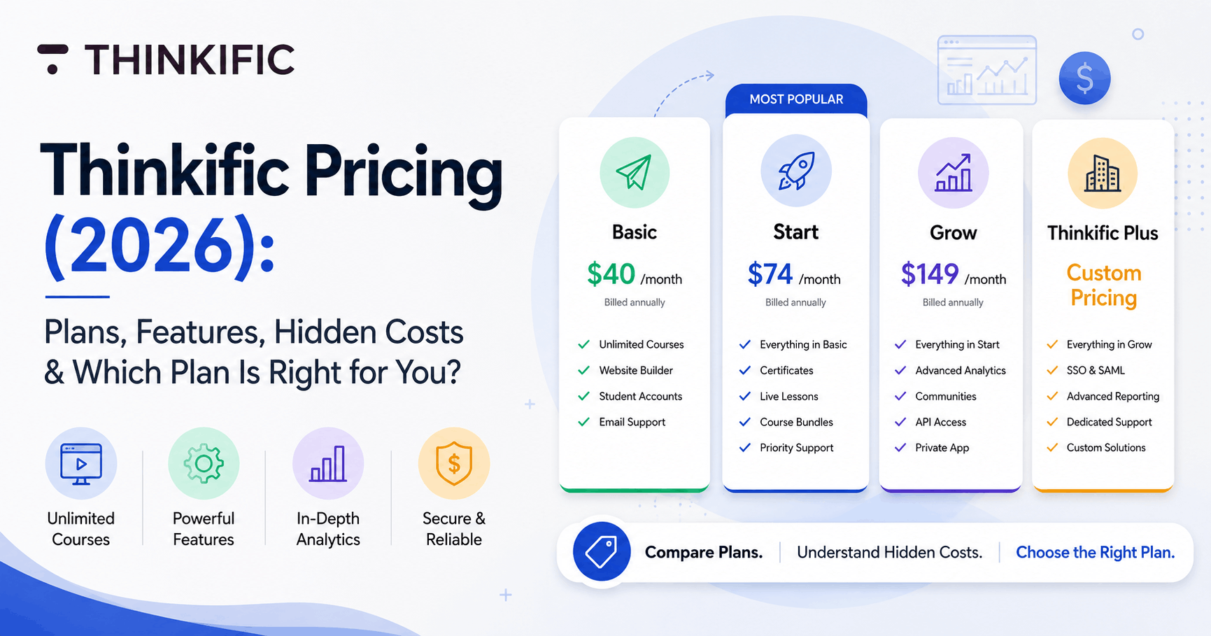 Thinkific Pricing