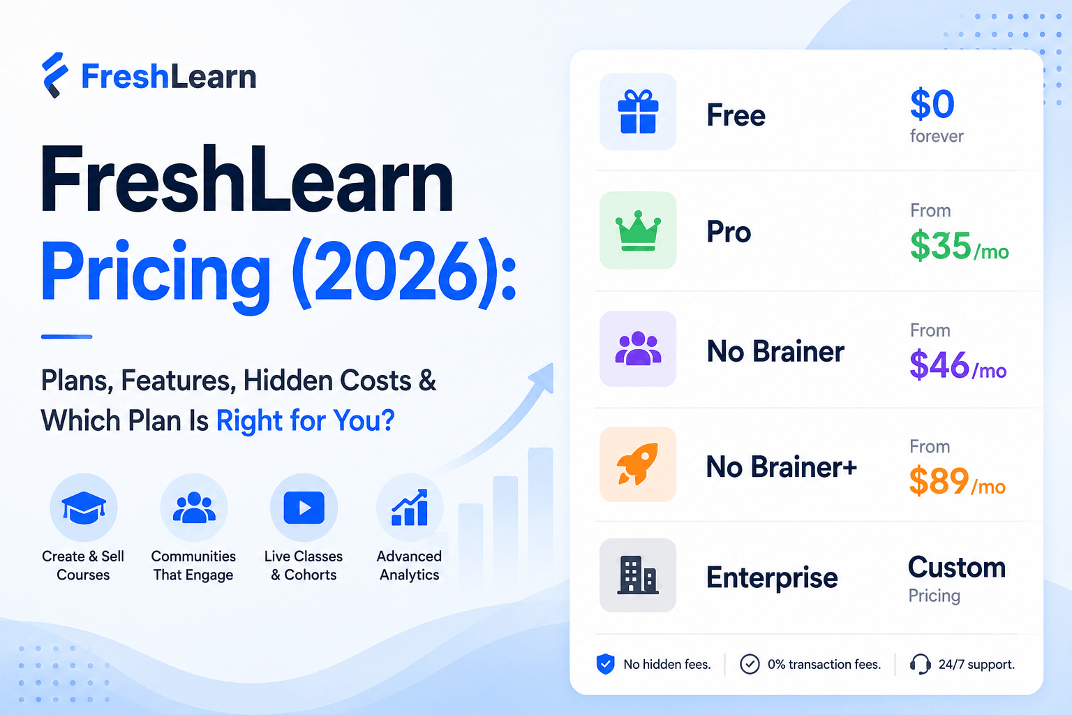 FreshLearn Pricing