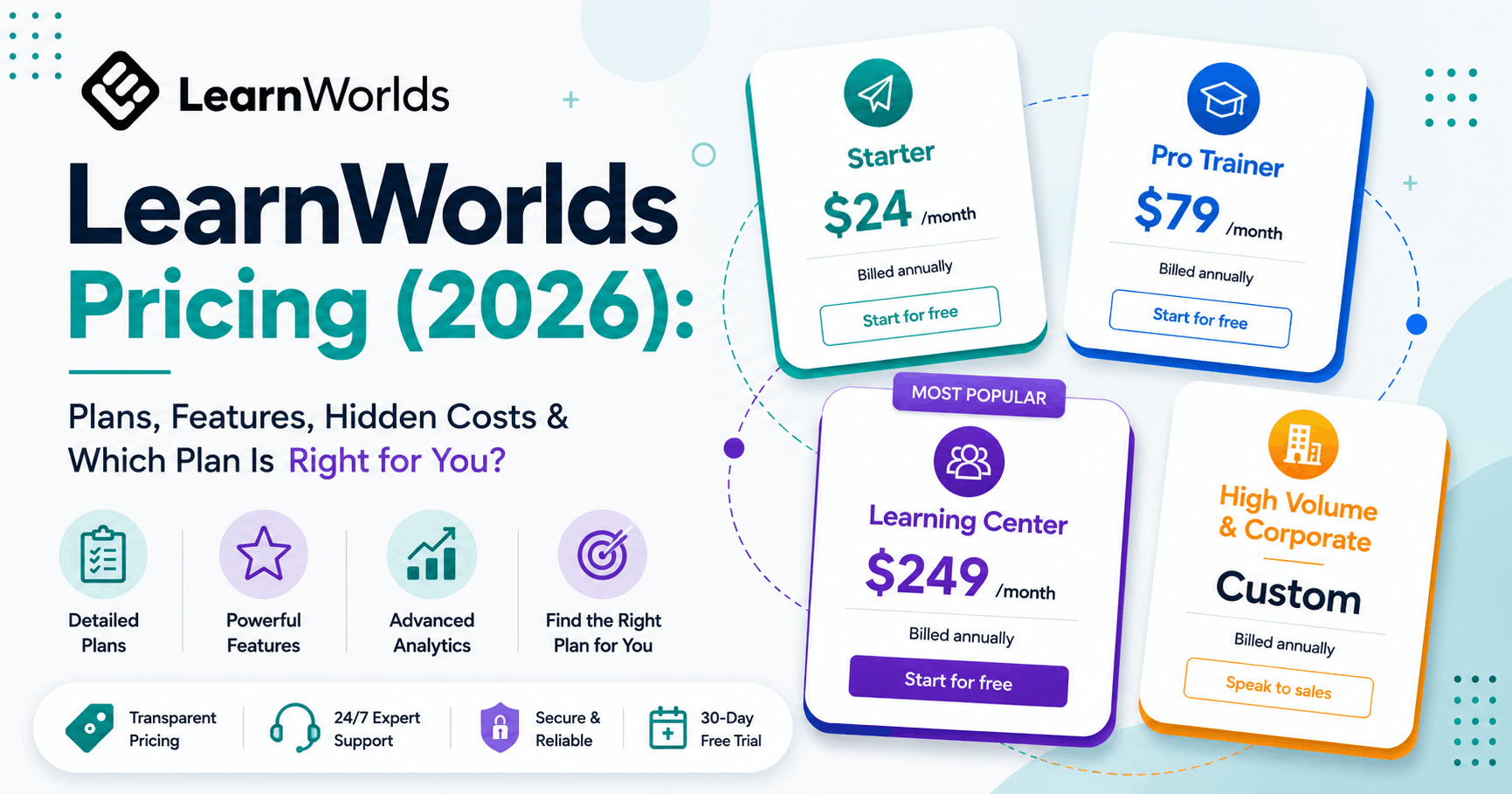 LearnWorlds Pricing
