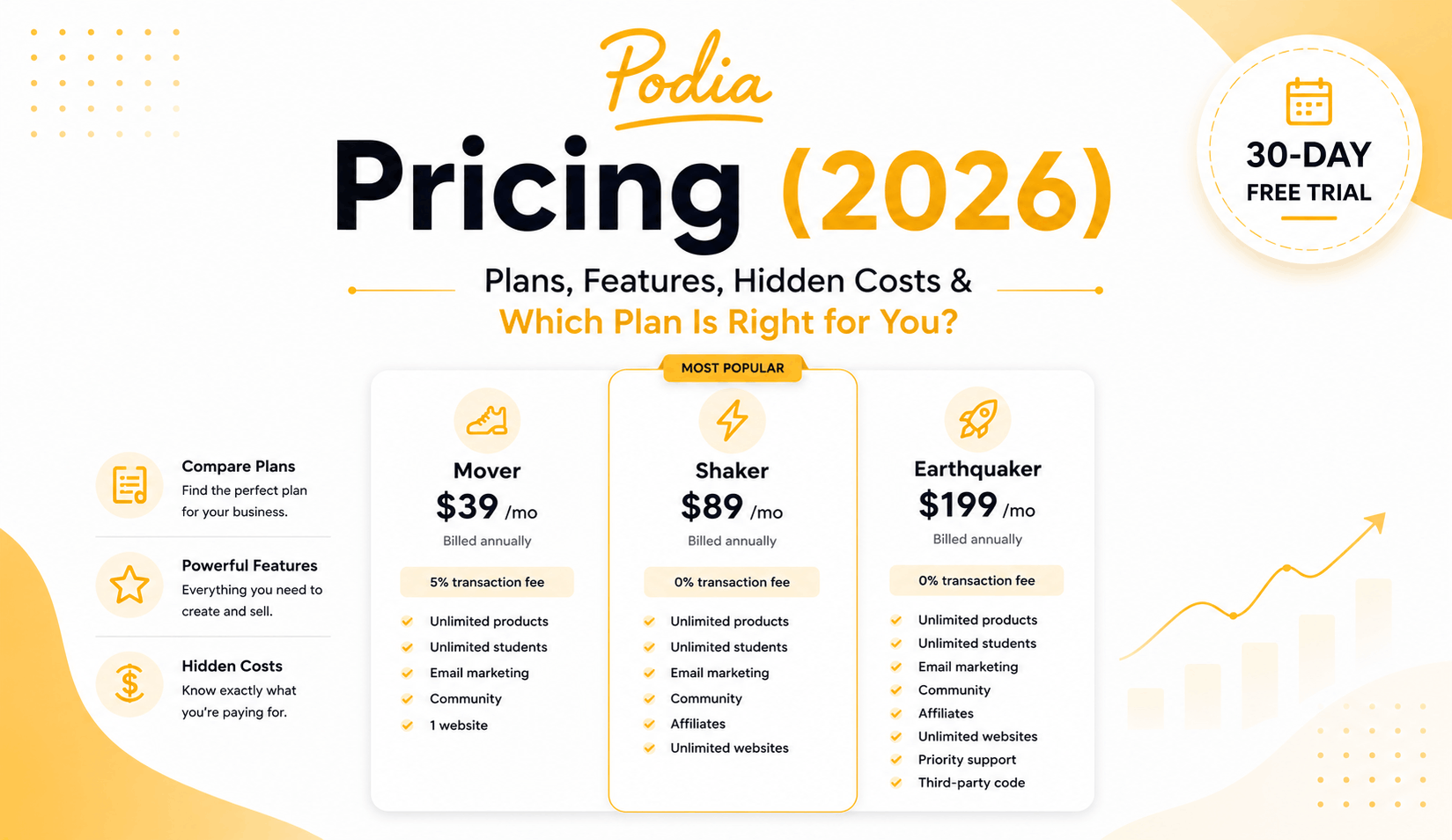 Podia Pricing