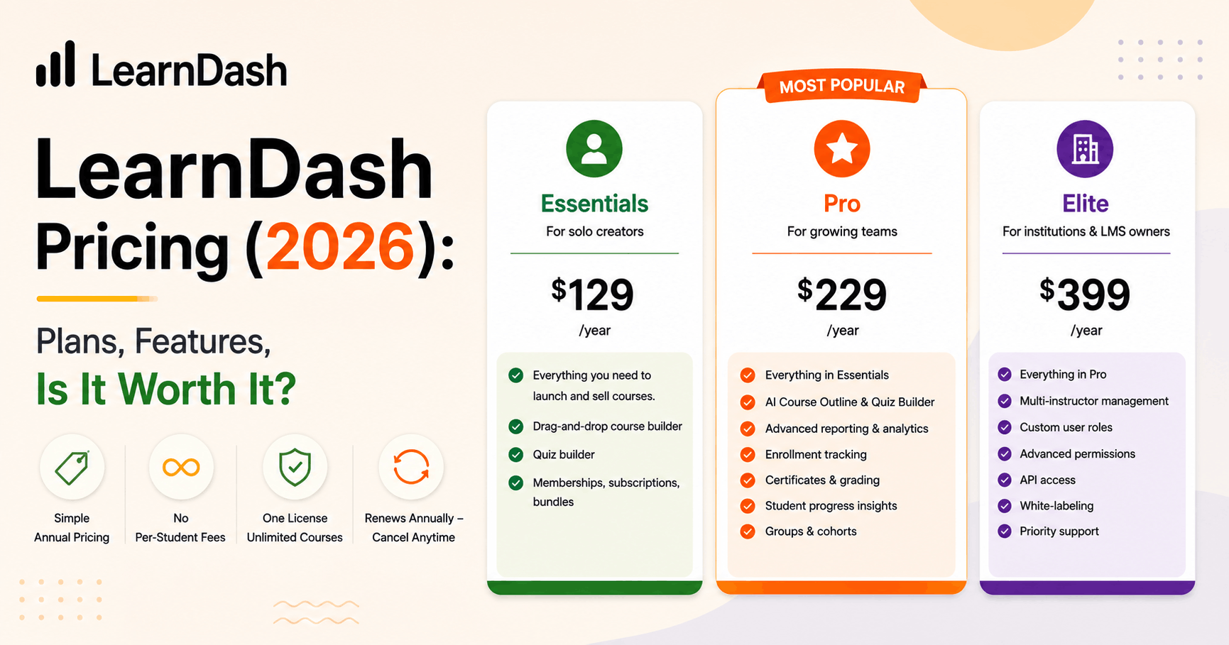LearnDash Pricing
