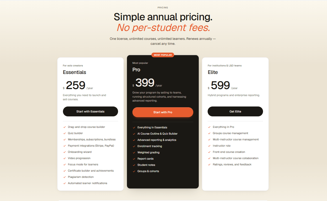 LearnDash Pricing